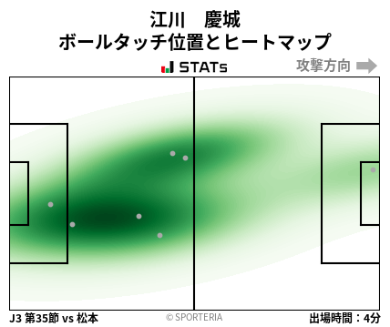 ヒートマップ - 江川　慶城
