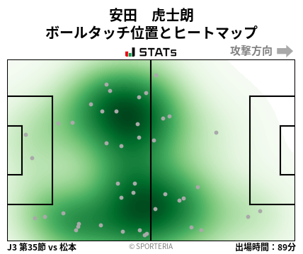 ヒートマップ - 安田　虎士朗