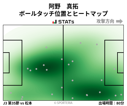 ヒートマップ - 阿野　真拓