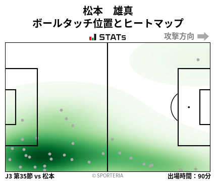 ヒートマップ - 松本　雄真