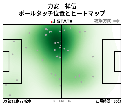 ヒートマップ - 力安　祥伍