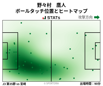 ヒートマップ - 野々村　鷹人