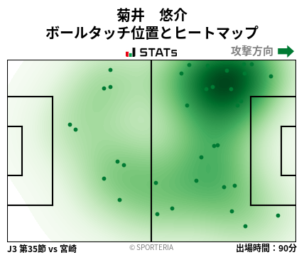 ヒートマップ - 菊井　悠介