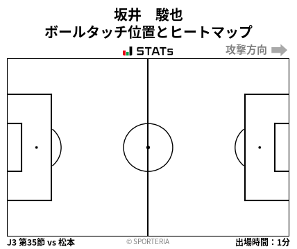 ヒートマップ - 坂井　駿也