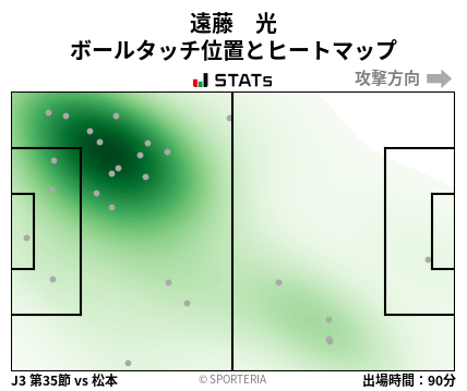 ヒートマップ - 遠藤　光