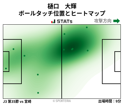 ヒートマップ - 樋口　大輝