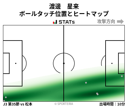 ヒートマップ - 渡邊　星来