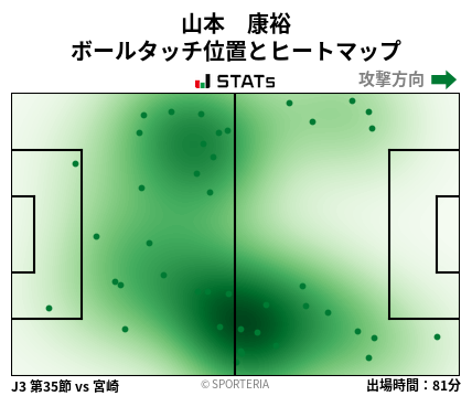 ヒートマップ - 山本　康裕