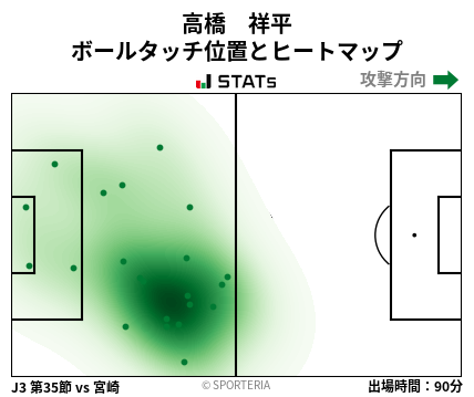 ヒートマップ - 高橋　祥平