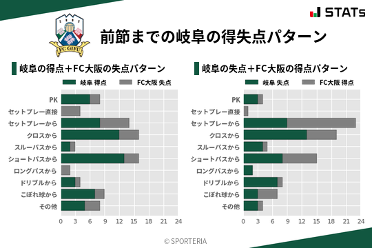 得失点パターン