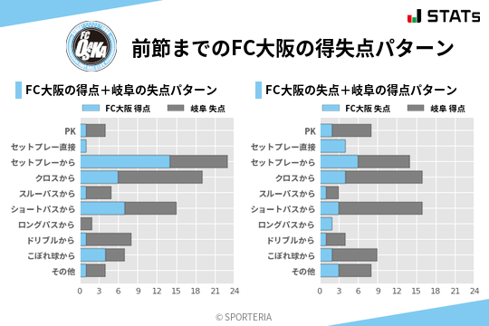 得失点パターン