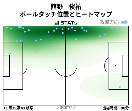 ヒートマップ - 舘野　俊祐