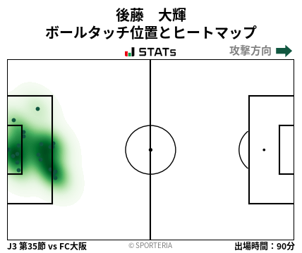 ヒートマップ - 後藤　大輝