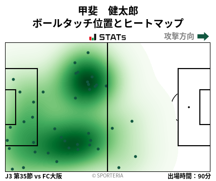 ヒートマップ - 甲斐　健太郎