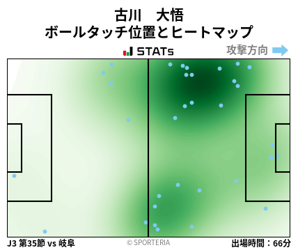 ヒートマップ - 古川　大悟