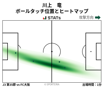 ヒートマップ - 川上　竜