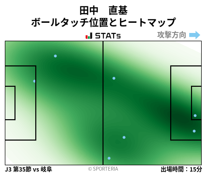 ヒートマップ - 田中　直基