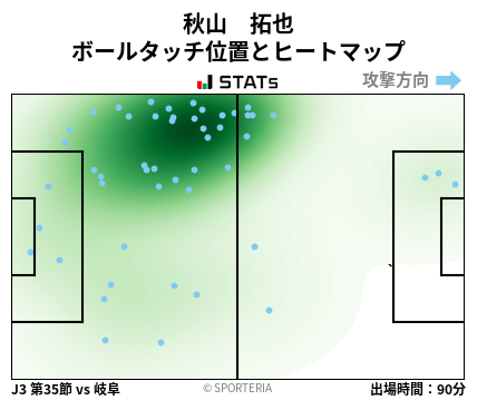 ヒートマップ - 秋山　拓也
