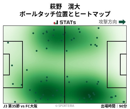 ヒートマップ - 萩野　滉大