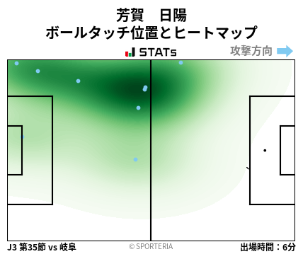 ヒートマップ - 芳賀　日陽