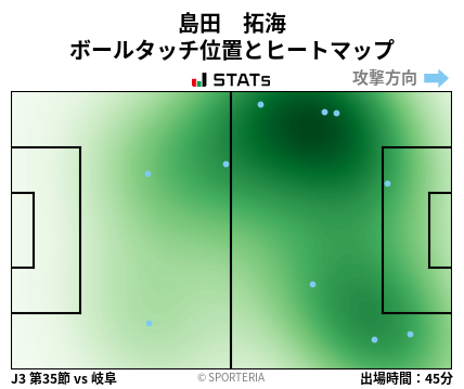 ヒートマップ - 島田　拓海