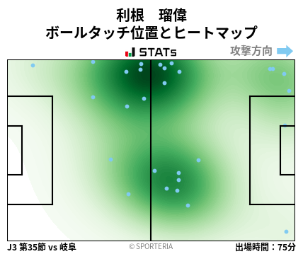 ヒートマップ - 利根　瑠偉