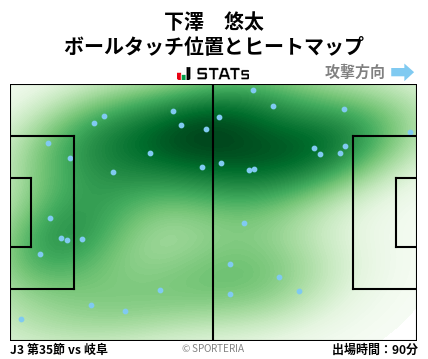 ヒートマップ - 下澤　悠太