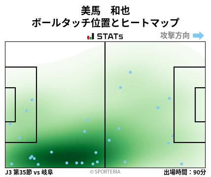 ヒートマップ - 美馬　和也