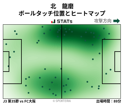 ヒートマップ - 北　龍磨