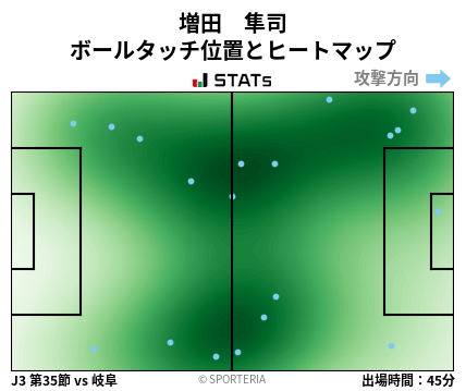 ヒートマップ - 増田　隼司