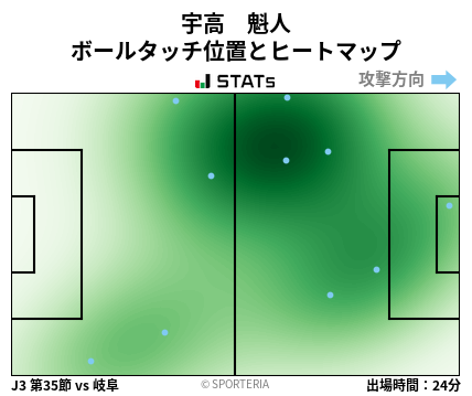 ヒートマップ - 宇高　魁人