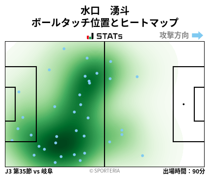 ヒートマップ - 水口　湧斗