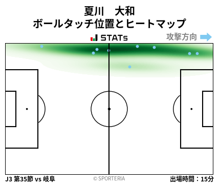 ヒートマップ - 夏川　大和
