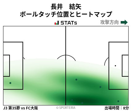 ヒートマップ - 長井　結矢