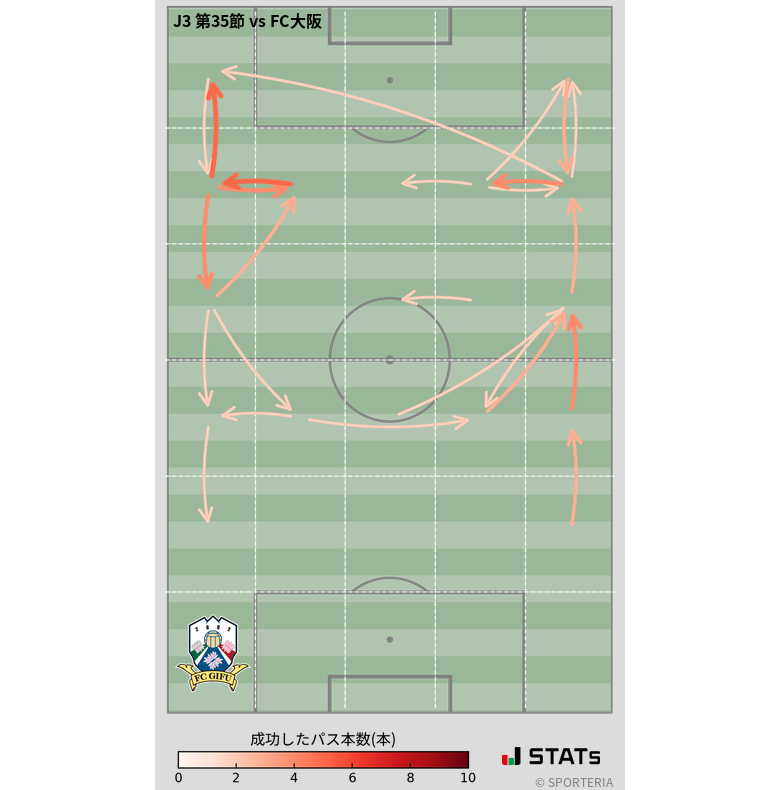 エリア間パス図