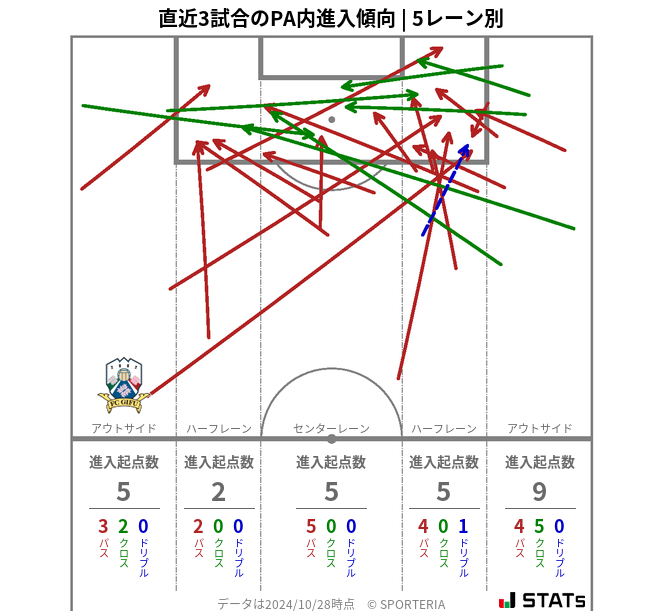 PA内への進入傾向