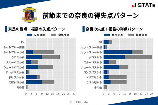 得失点パターン