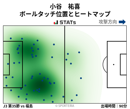 ヒートマップ - 小谷　祐喜