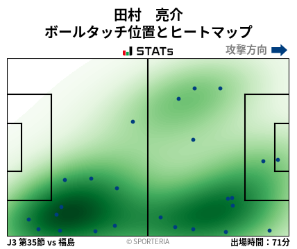 ヒートマップ - 田村　亮介