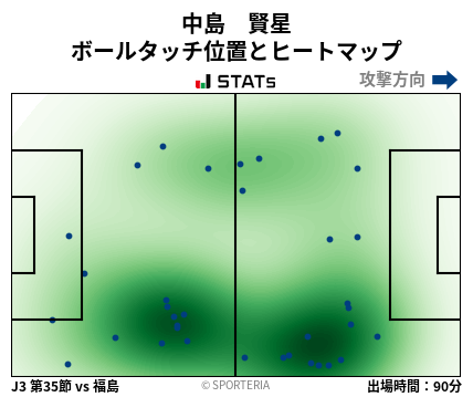 ヒートマップ - 中島　賢星