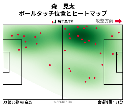 ヒートマップ - 森　晃太