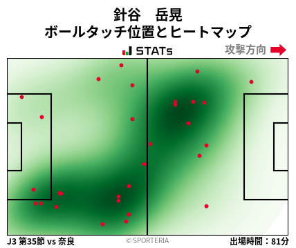 ヒートマップ - 針谷　岳晃