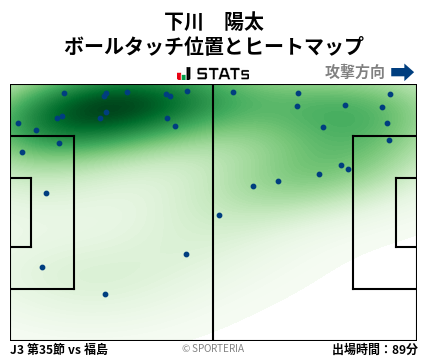 ヒートマップ - 下川　陽太
