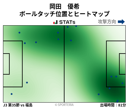 ヒートマップ - 岡田　優希