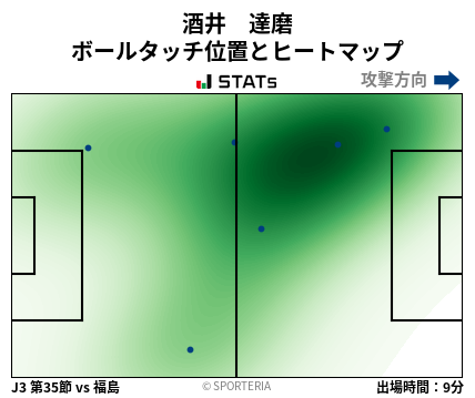 ヒートマップ - 酒井　達磨