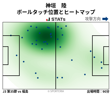 ヒートマップ - 神垣　陸