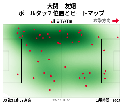 ヒートマップ - 大関　友翔