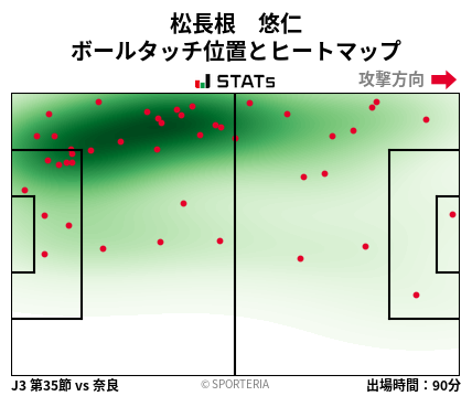 ヒートマップ - 松長根　悠仁