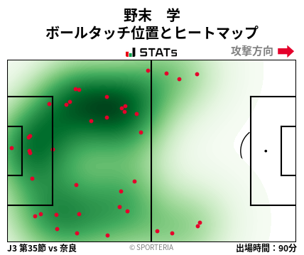 ヒートマップ - 野末　学