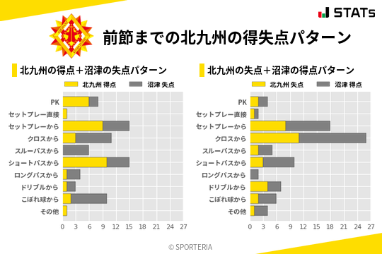 得失点パターン